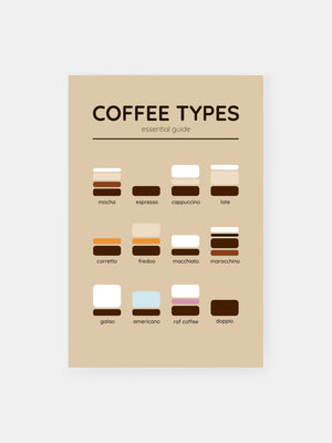 Abbildung Verschiedener Kaffee Getränke Poster