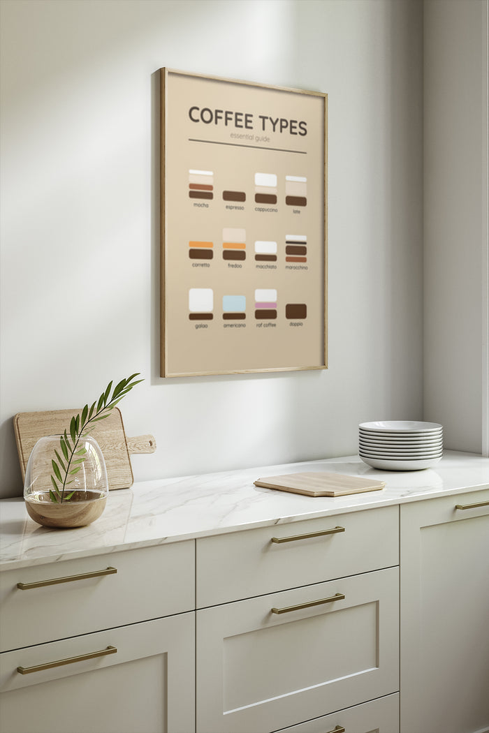 Coffee Types Essential Guide Poster on a Kitchen Wall
