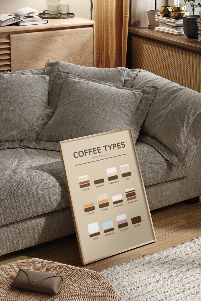 Coffee Types Essential Guide Poster in Stylish Home Interior